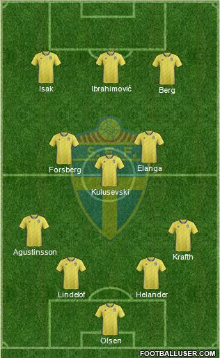 Sweden 4-3-3 football formation