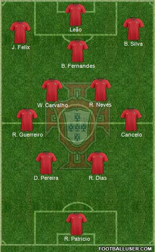 Portugal football formation