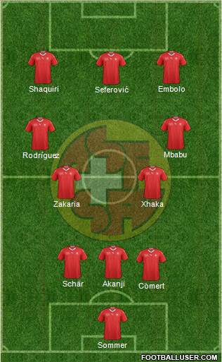 Switzerland 3-4-3 football formation