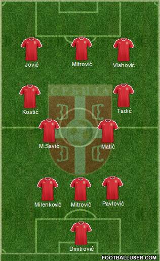 Serbia Formation 2023