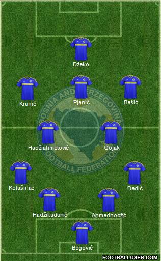 Bosnia and Herzegovina 4-2-3-1 football formation