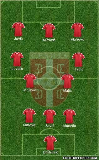 Serbia Formation 2023
