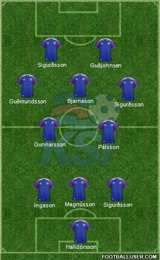 Iceland Formation 2023