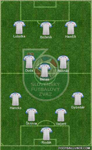 Slovakia Formation 2023