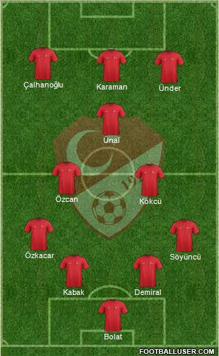 Turkey Formation 2023