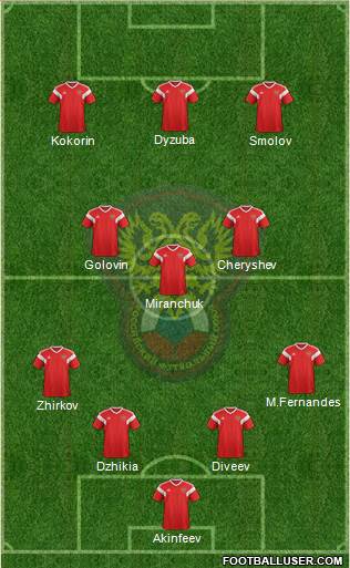 Russia Formation 2023