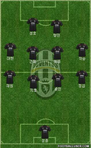 Juventus Formation 2023