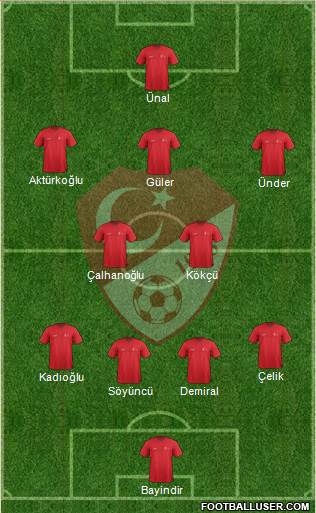 Turkey Formation 2023