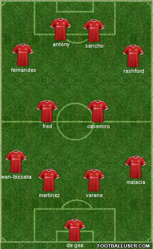 Manchester United Formation 2023