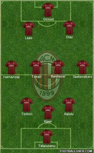 A.C. Milan Formation 2023
