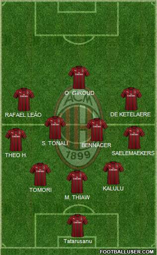 A.C. Milan Formation 2023