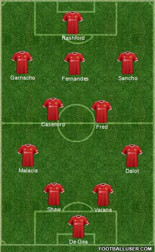 Manchester United Formation 2023