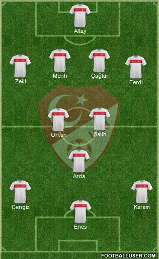 Turkey Formation 2023
