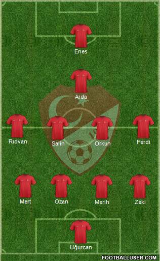 Turkey Formation 2023