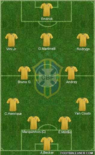 Brazil Formation 2023