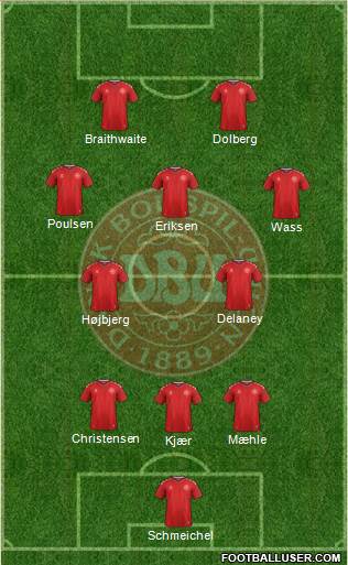 Denmark Formation 2023