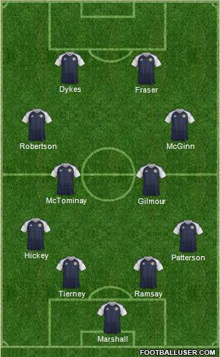 Scotland 4-4-2 football formation