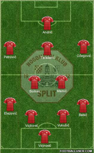 RNK Split Formation 2023