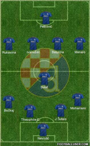 NK Dinamo Formation 2023