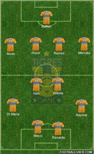 Club Universitario de Nuevo León Formation 2023