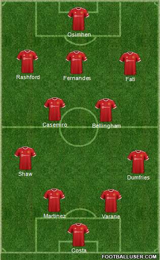 Manchester United Formation 2023