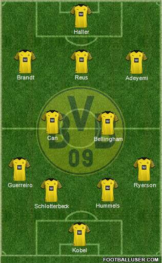 Borussia Dortmund Formation 2023