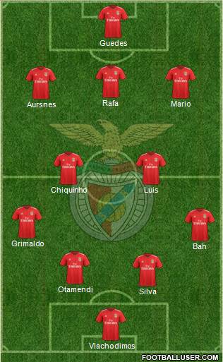 Sport Lisboa e Benfica - SAD 4-2-3-1 football formation