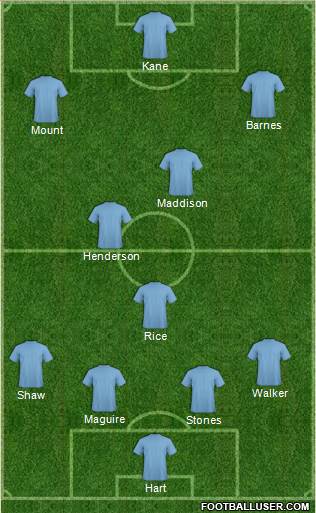 Accrington Stanley Formation 2023