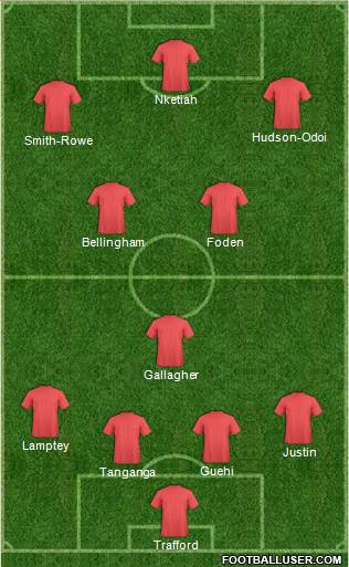 Accrington Stanley Formation 2023