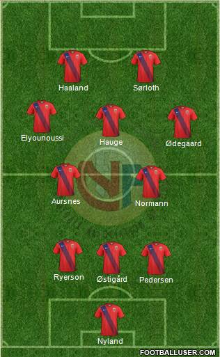 Norway Formation 2023