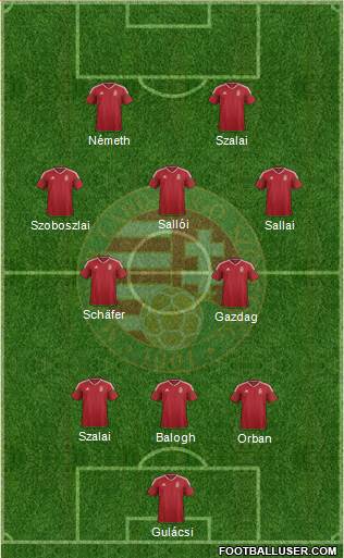 Hungary football formation