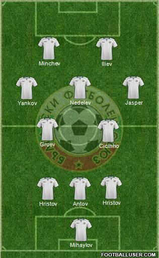 Bulgaria Formation 2023