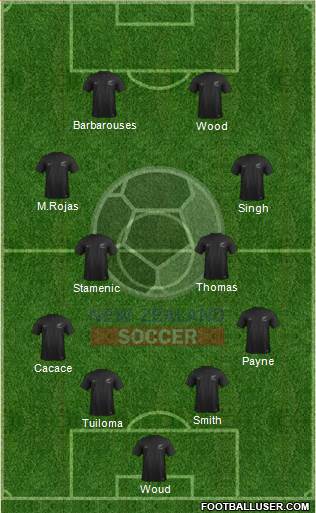 New Zealand Formation 2023