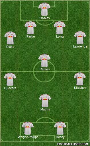 New York Red Bulls Formation 2023