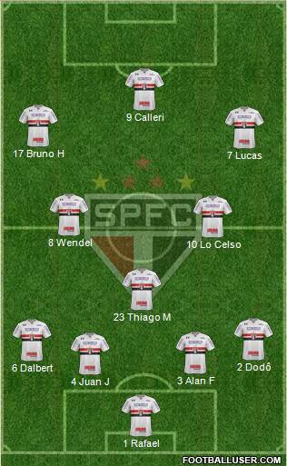 São Paulo FC Formation 2023