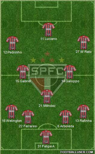 São Paulo FC Formation 2023