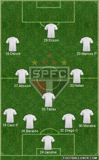 São Paulo FC Formation 2023
