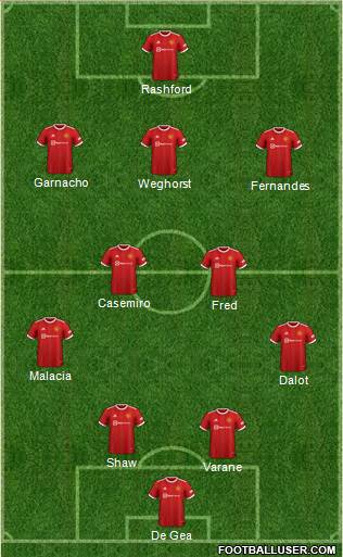 Manchester United Formation 2023