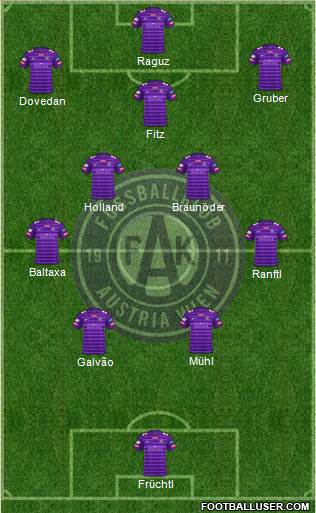 FK Austria Wien Formation 2023