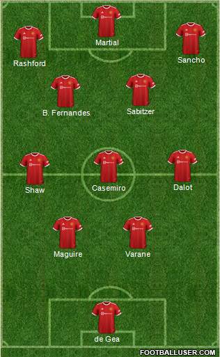 Manchester United Formation 2023