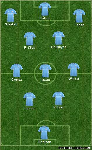 Manchester City Formation 2023
