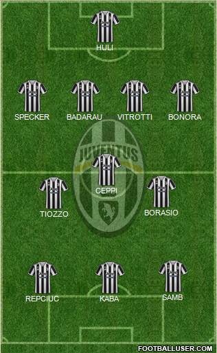Juventus Formation 2023
