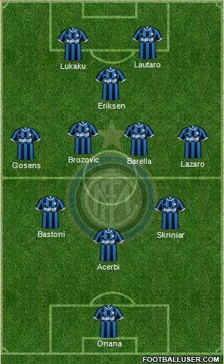 F.C. Internazionale Formation 2023