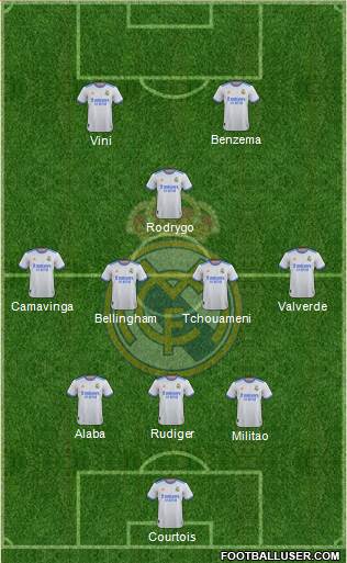 Real Madrid C.F. Formation 2023