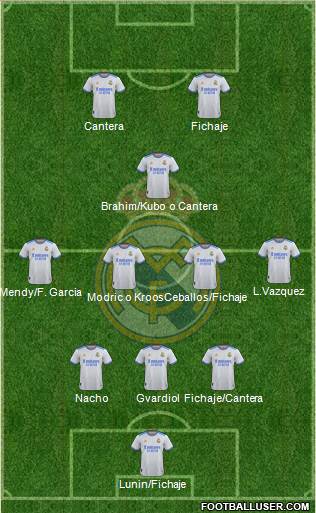 Real Madrid C.F. Formation 2023