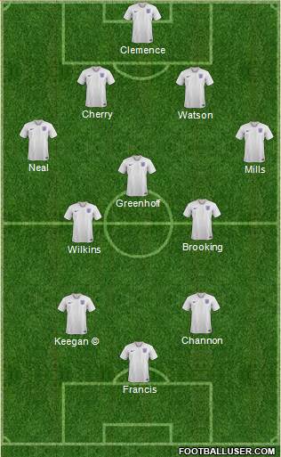 England Formation 2023