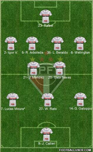 São Paulo FC Formation 2023