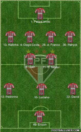 São Paulo FC Formation 2023