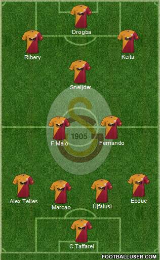 Galatasaray SK Formation 2023