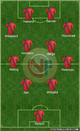 Norway Formation 2023